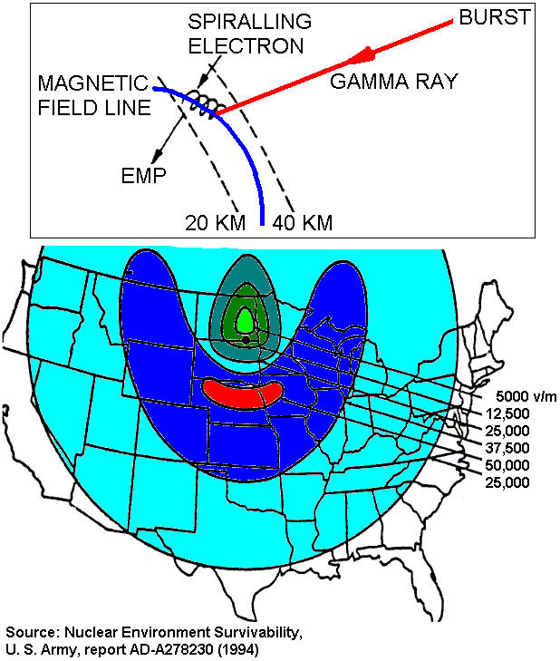 EMP affected areas